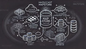 Understanding of Hazelcast MapStore