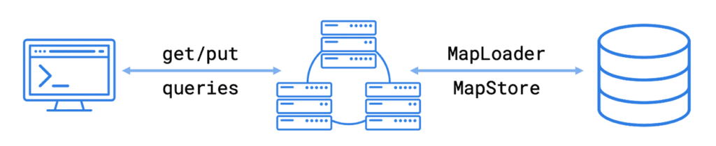 Hazelcast MapStore