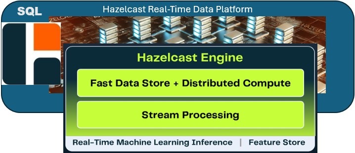 Hazelcast